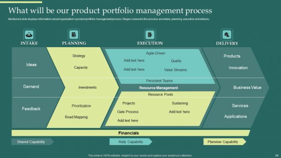 Product Portfolios And Strategic Plans Alignment Ppt PowerPoint Presentation Complete Deck With Slides