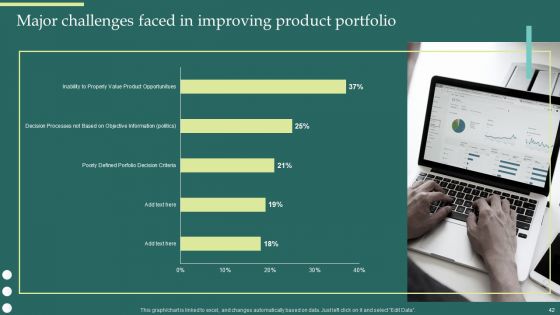 Product Portfolios And Strategic Plans Alignment Ppt PowerPoint Presentation Complete Deck With Slides