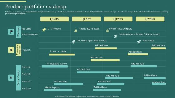 Product Portfolios And Strategic Product Portfolio Roadmap Slides PDF Product Portfolios And Strategic Product Portfolio Roadmap Slides PDF