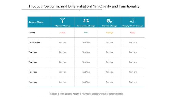 Product Positioning And Differentiation Plan Quality And Functionality Ppt Powerpoint Presentation Gallery Graphics