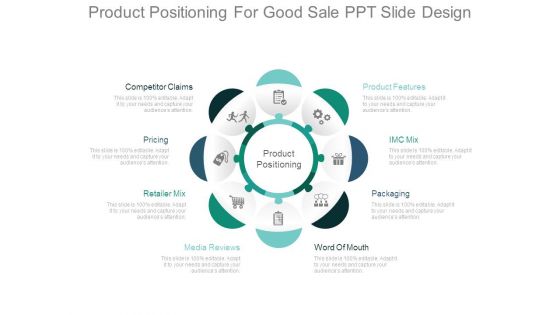 Product Positioning For Good Sale Ppt Slide Design
