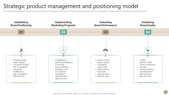 Product Positioning Model Ppt PowerPoint Presentation Complete Deck With Slides