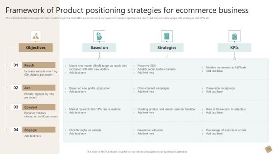 Product Positioning Model Ppt PowerPoint Presentation Complete Deck With Slides