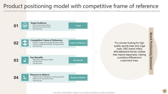 Product Positioning Model Ppt PowerPoint Presentation Complete Deck With Slides