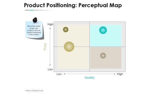 Product Positioning Perceptual Map Ppt PowerPoint Presentation File Example File