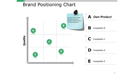 Product Positioning Ppt PowerPoint Presentation Complete Deck With Slides