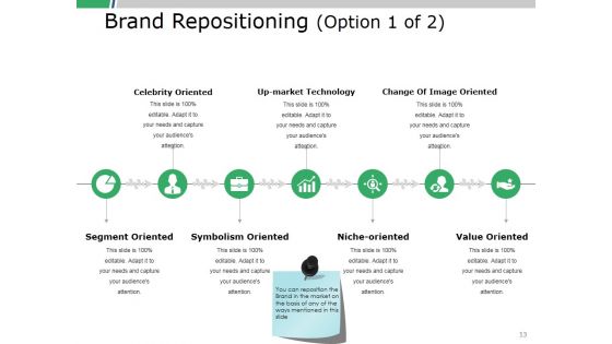 Product Positioning Ppt PowerPoint Presentation Complete Deck With Slides