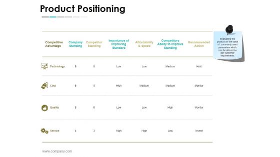 Product Positioning Ppt PowerPoint Presentation Infographic Template Layouts