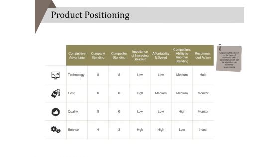 Product Positioning Ppt PowerPoint Presentation Model Clipart Images
