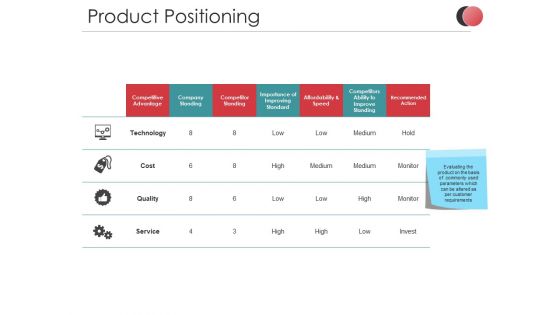 Product Positioning Ppt PowerPoint Presentation Outline Demonstration