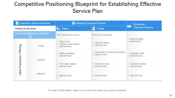 Product Positioning Process Effective Ppt PowerPoint Presentation Complete Deck With Slides