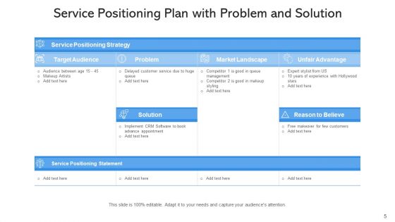 Product Positioning Process Effective Ppt PowerPoint Presentation Complete Deck With Slides