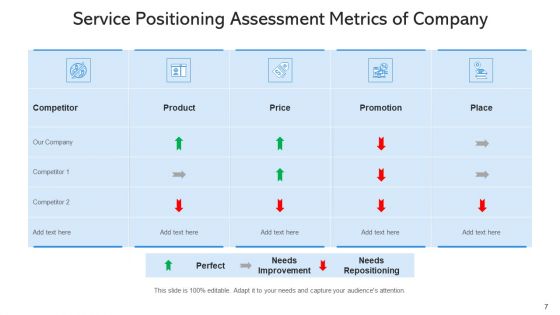 Product Positioning Process Effective Ppt PowerPoint Presentation Complete Deck With Slides