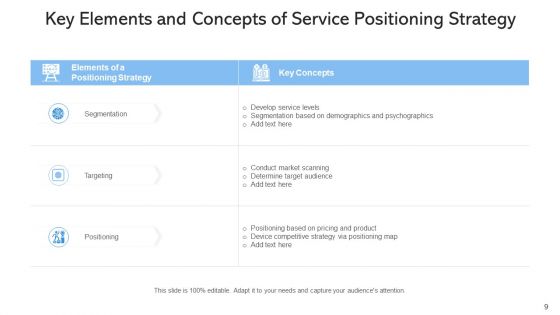 Product Positioning Process Effective Ppt PowerPoint Presentation Complete Deck With Slides