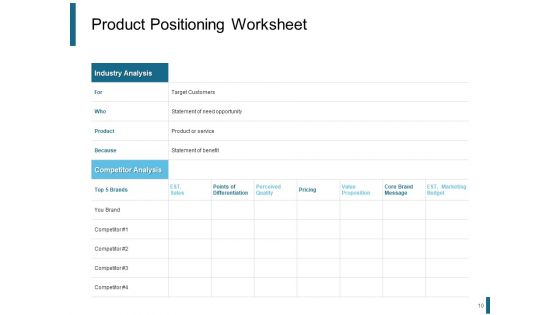 Product Positioning Strategies Ppt PowerPoint Presentation Complete Deck With Slides