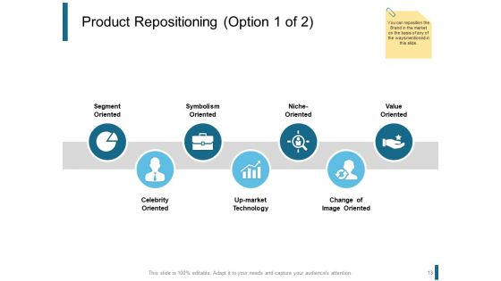 Product Positioning Strategies Ppt PowerPoint Presentation Complete Deck With Slides