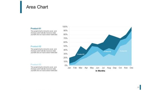 Product Positioning Strategies Ppt PowerPoint Presentation Complete Deck With Slides