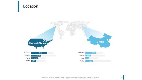 Product Positioning Strategies Ppt PowerPoint Presentation Complete Deck With Slides
