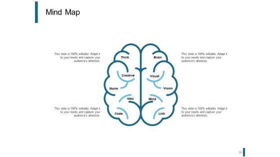 Product Positioning Strategies Ppt PowerPoint Presentation Complete Deck With Slides