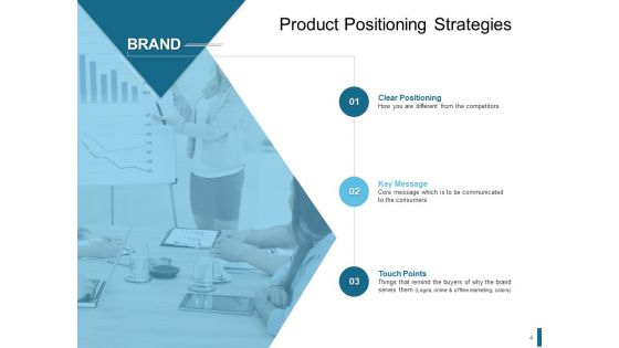 Product Positioning Strategies Ppt PowerPoint Presentation Complete Deck With Slides