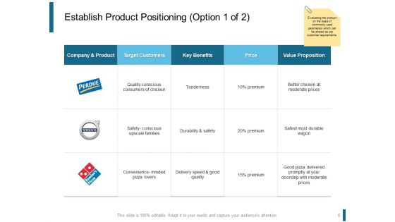 Product Positioning Strategies Ppt PowerPoint Presentation Complete Deck With Slides