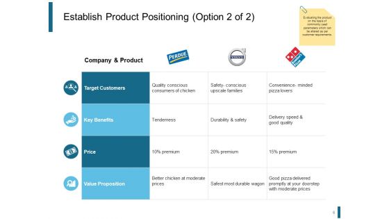 Product Positioning Strategies Ppt PowerPoint Presentation Complete Deck With Slides