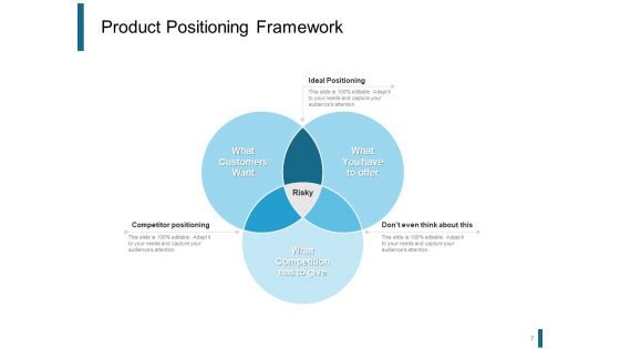 Product Positioning Strategies Ppt PowerPoint Presentation Complete Deck With Slides
