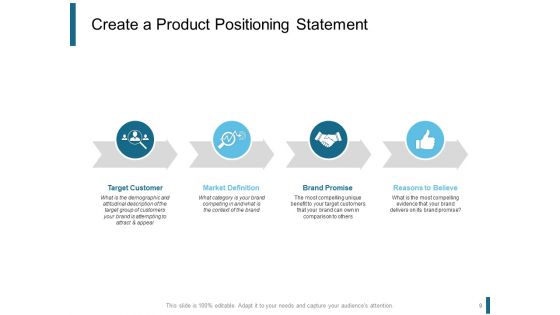 Product Positioning Strategies Ppt PowerPoint Presentation Complete Deck With Slides