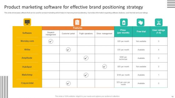 Product Positioning Strategy Ppt PowerPoint Presentation Complete Deck With Slides