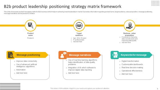 Product Positioning Strategy Ppt PowerPoint Presentation Complete Deck With Slides
