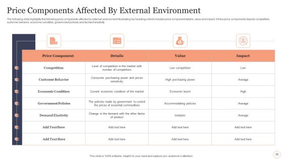 Product Price Components Ppt PowerPoint Presentation Complete With Slides