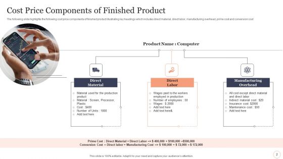 Product Price Components Ppt PowerPoint Presentation Complete With Slides