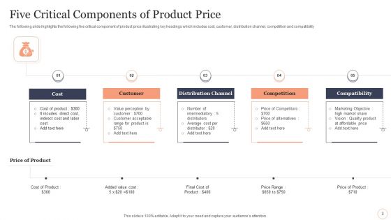 Product Price Components Ppt PowerPoint Presentation Complete With Slides