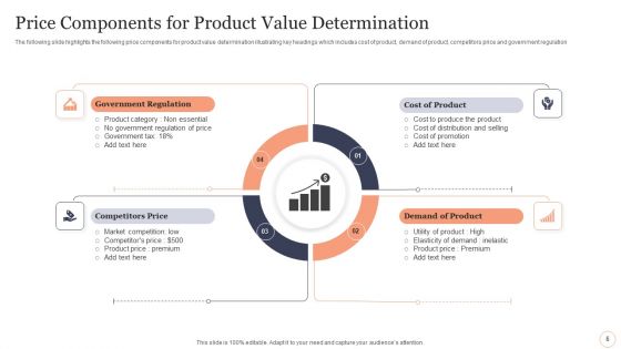 Product Price Components Ppt PowerPoint Presentation Complete With Slides