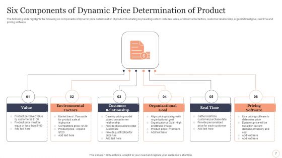 Product Price Components Ppt PowerPoint Presentation Complete With Slides