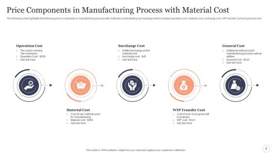 Product Price Components Ppt PowerPoint Presentation Complete With Slides