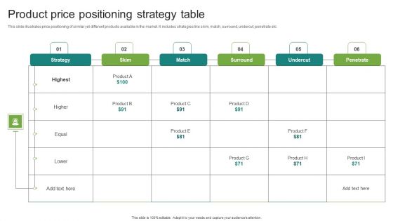 Product Price Positioning Strategy Table Demonstration PDF