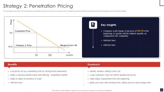 Product Pricing Strategic Guide Ppt PowerPoint Presentation Complete Deck With Slides