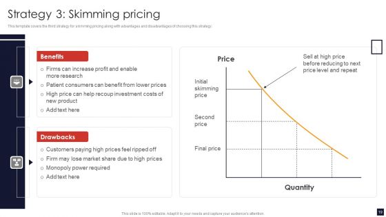 Product Pricing Strategic Guide Ppt PowerPoint Presentation Complete Deck With Slides