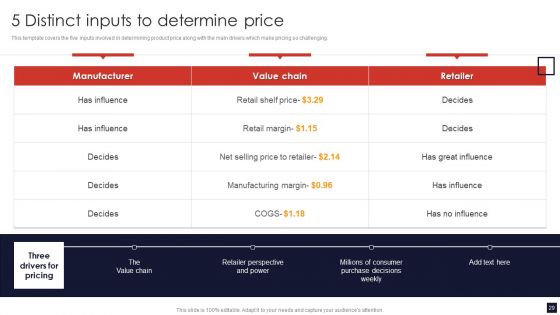 Product Pricing Strategic Guide Ppt PowerPoint Presentation Complete Deck With Slides