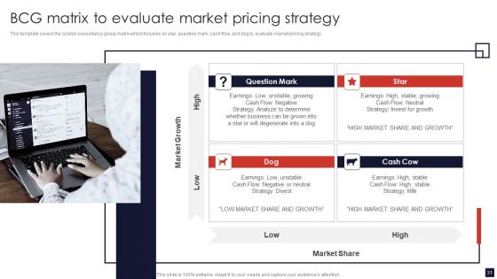 Product Pricing Strategic Guide Ppt PowerPoint Presentation Complete Deck With Slides