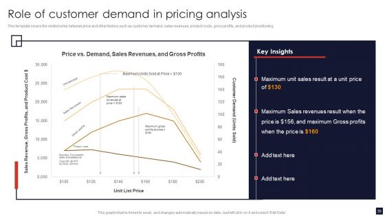 Product Pricing Strategic Guide Ppt PowerPoint Presentation Complete Deck With Slides