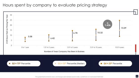 Product Pricing Strategic Guide Ppt PowerPoint Presentation Complete Deck With Slides