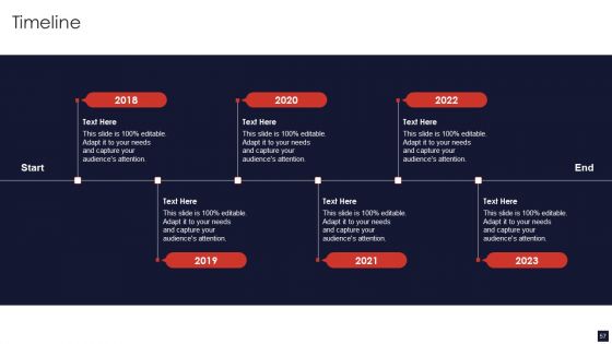 Product Pricing Strategic Guide Ppt PowerPoint Presentation Complete Deck With Slides