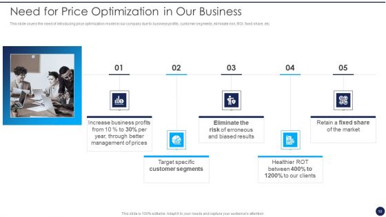 Product Pricing Strategies Analysis Ppt PowerPoint Presentation Complete Deck With Slides