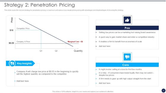 Product Pricing Strategies Analysis Ppt PowerPoint Presentation Complete Deck With Slides