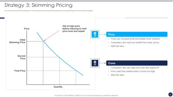 Product Pricing Strategies Analysis Ppt PowerPoint Presentation Complete Deck With Slides
