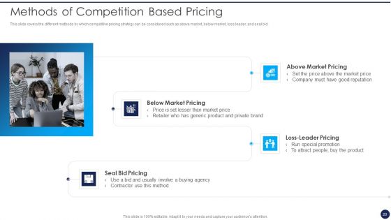 Product Pricing Strategies Analysis Ppt PowerPoint Presentation Complete Deck With Slides