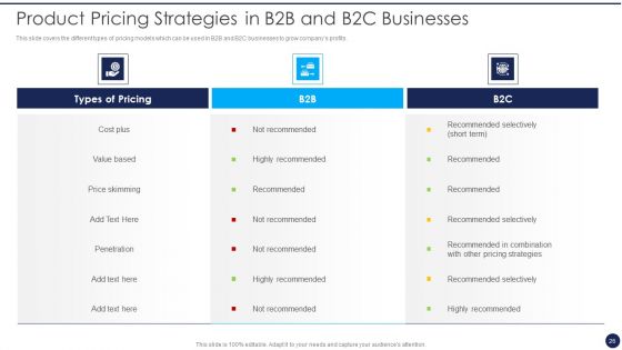 Product Pricing Strategies Analysis Ppt PowerPoint Presentation Complete Deck With Slides