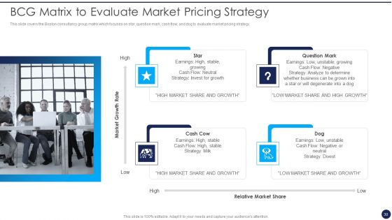 Product Pricing Strategies Analysis Ppt PowerPoint Presentation Complete Deck With Slides